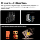 Snapmaker U1 3D Printer