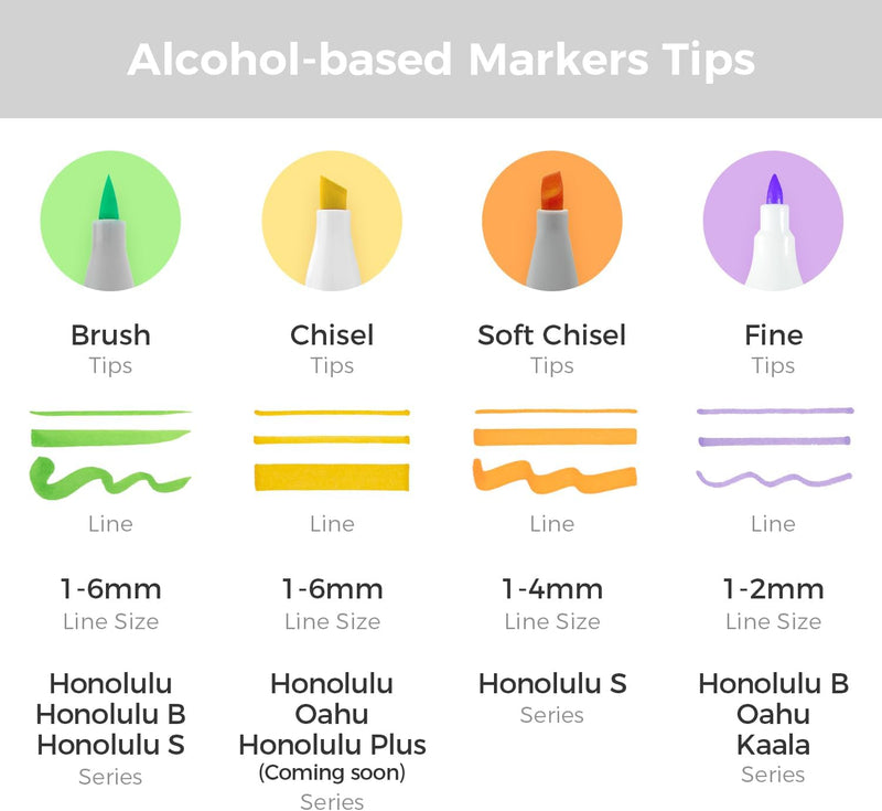 Ohuhu Alcohol Markers Honolulu S 24-color Brush & Soft Chisel Dual Tips Y30-80405-37