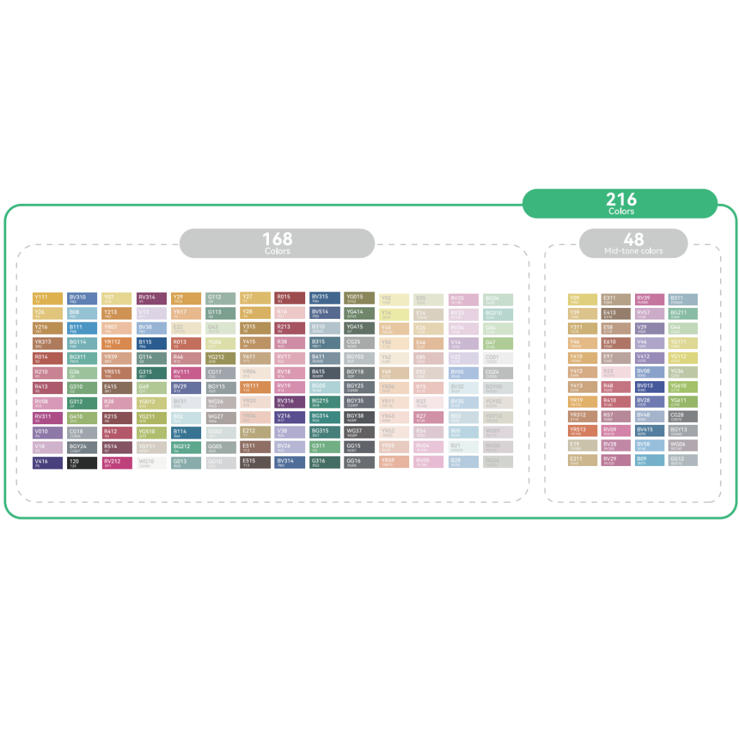 Ohuhu Honolulu 216 Colors Alcohol Based Brush Markers Y30-80404-07 & Y30-80404-73